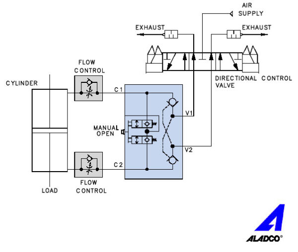 Dual-Check Circuit Diagram with vented manual override