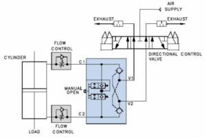 Dual-Check Circuit Diagram with vented manual override
