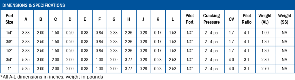 Nu-Check Dimension Graph