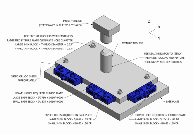 Aladco Accu-Locator Shim Block Assembly Application